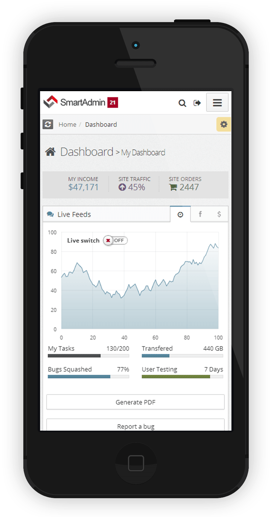 Mobile display of AMP Application